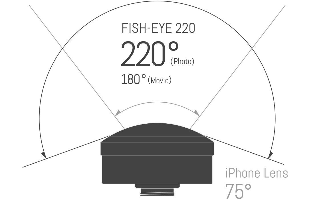 FISH-EYE 220