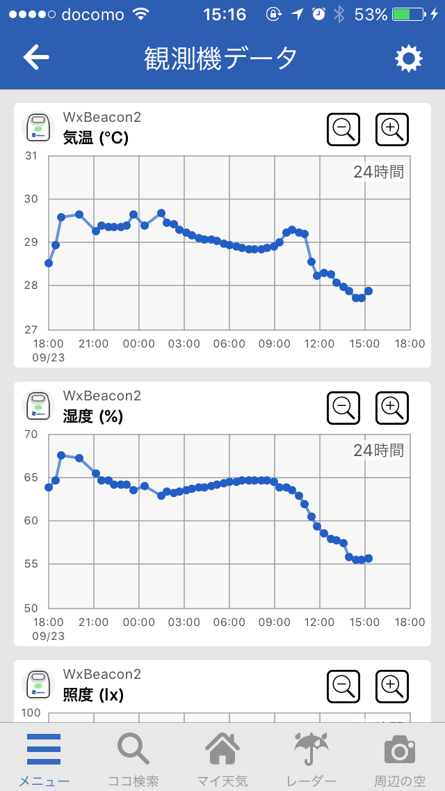 weathernews